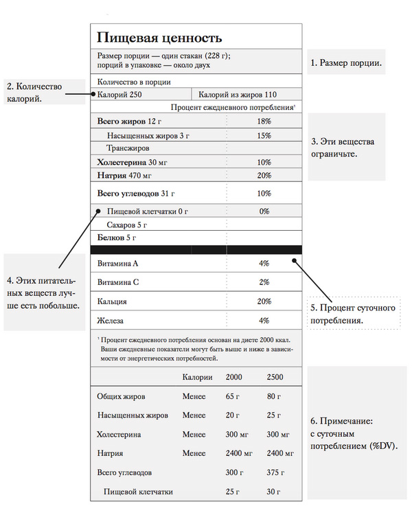 Пищевая ценность продукта